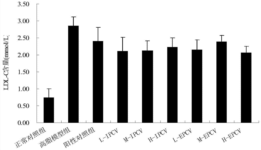 A kind of Yunzhi polysaccharide extract and its preparation method and application