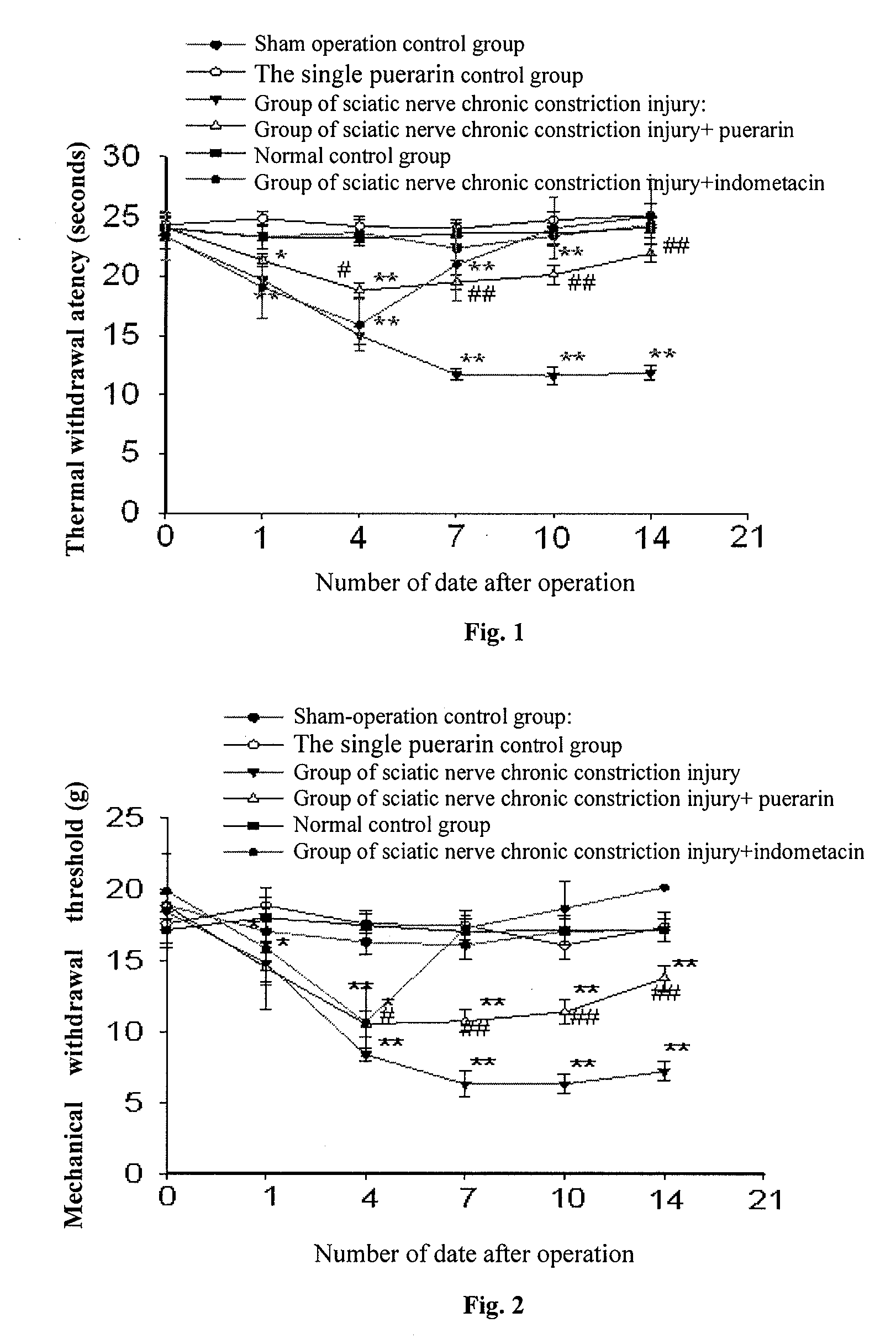 Application of puerarin in the preparation of p2x3 mediated drugs for pain/nervous system diseases