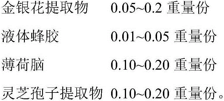 Pharmaceutical composition containing dasystyle honeysuckle immature flower extracts and oral spray