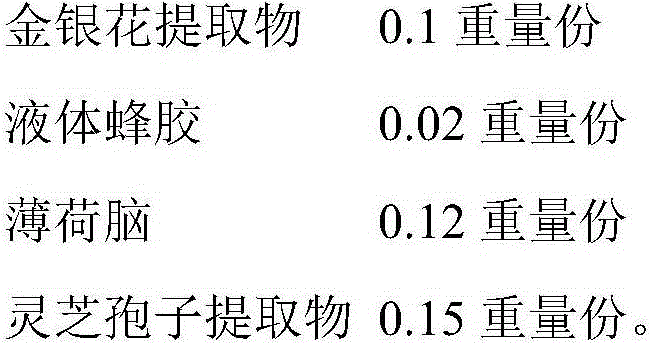 Pharmaceutical composition containing dasystyle honeysuckle immature flower extracts and oral spray