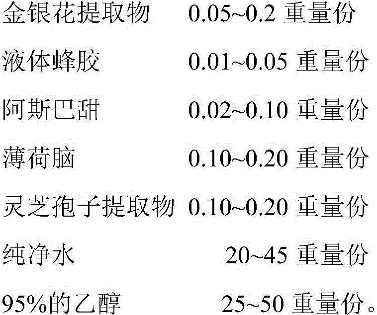 Pharmaceutical composition containing dasystyle honeysuckle immature flower extracts and oral spray