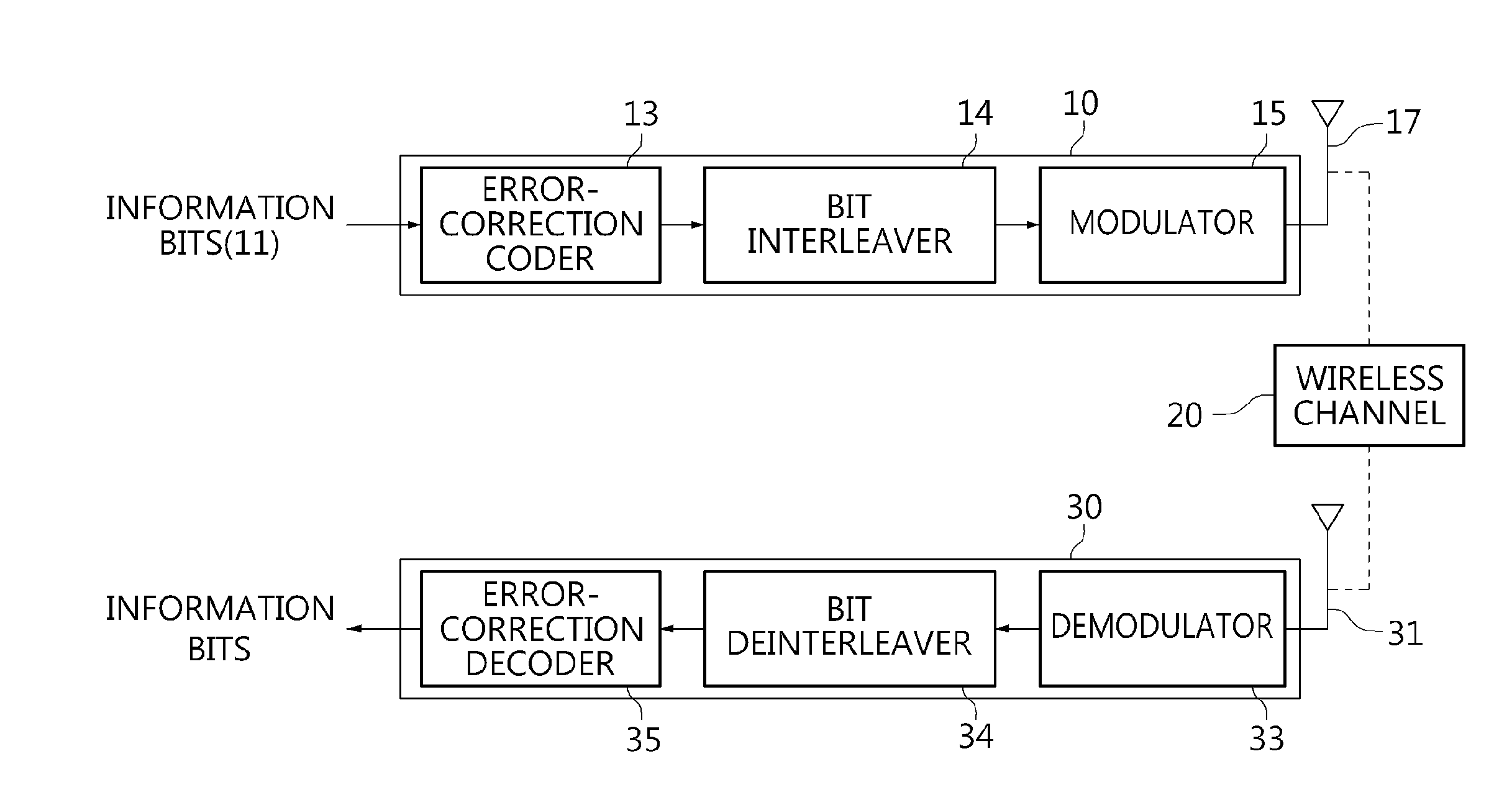 Bit interleaver for low-density parity check codeword having length of 16200 and code rate of 3/15 and quadrature phase shift keying, and bit interleaving method using same