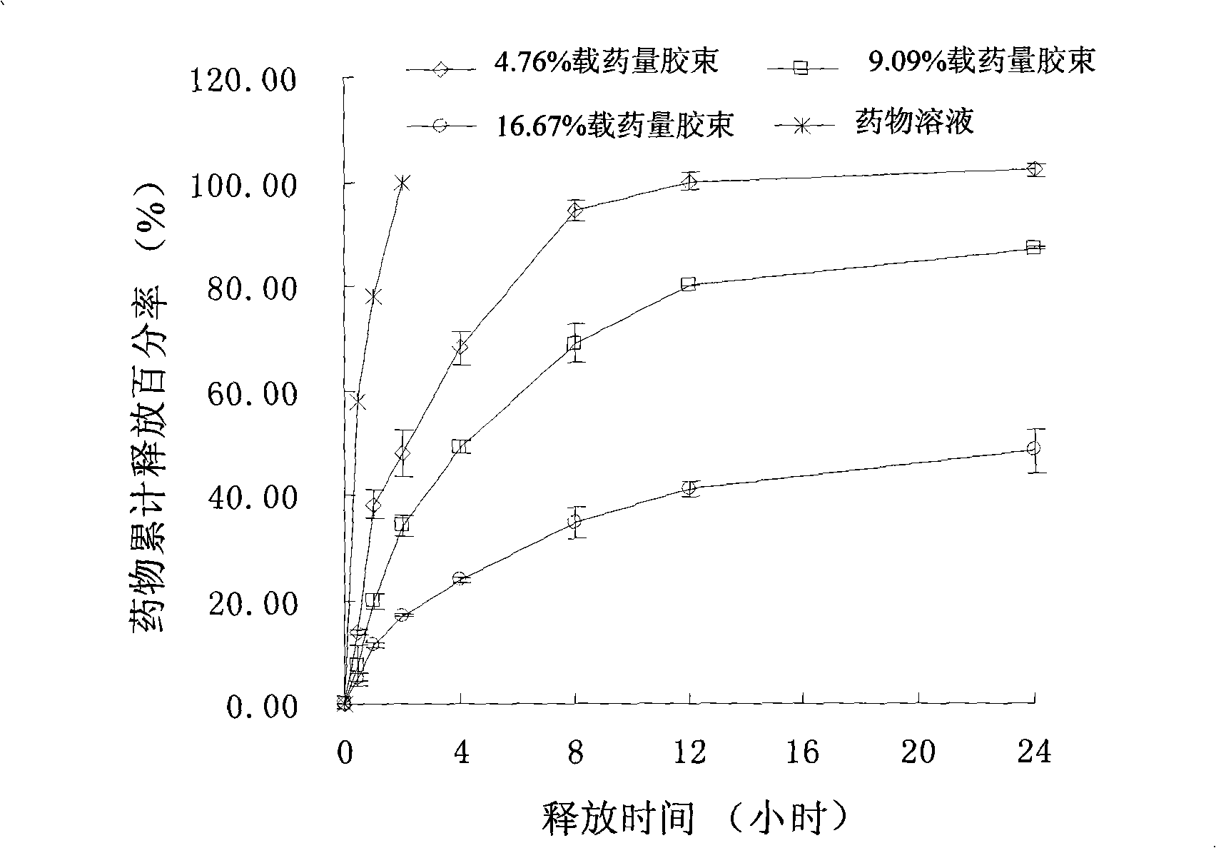 Chlorin e6 chitosan-stearic acid graft micelle