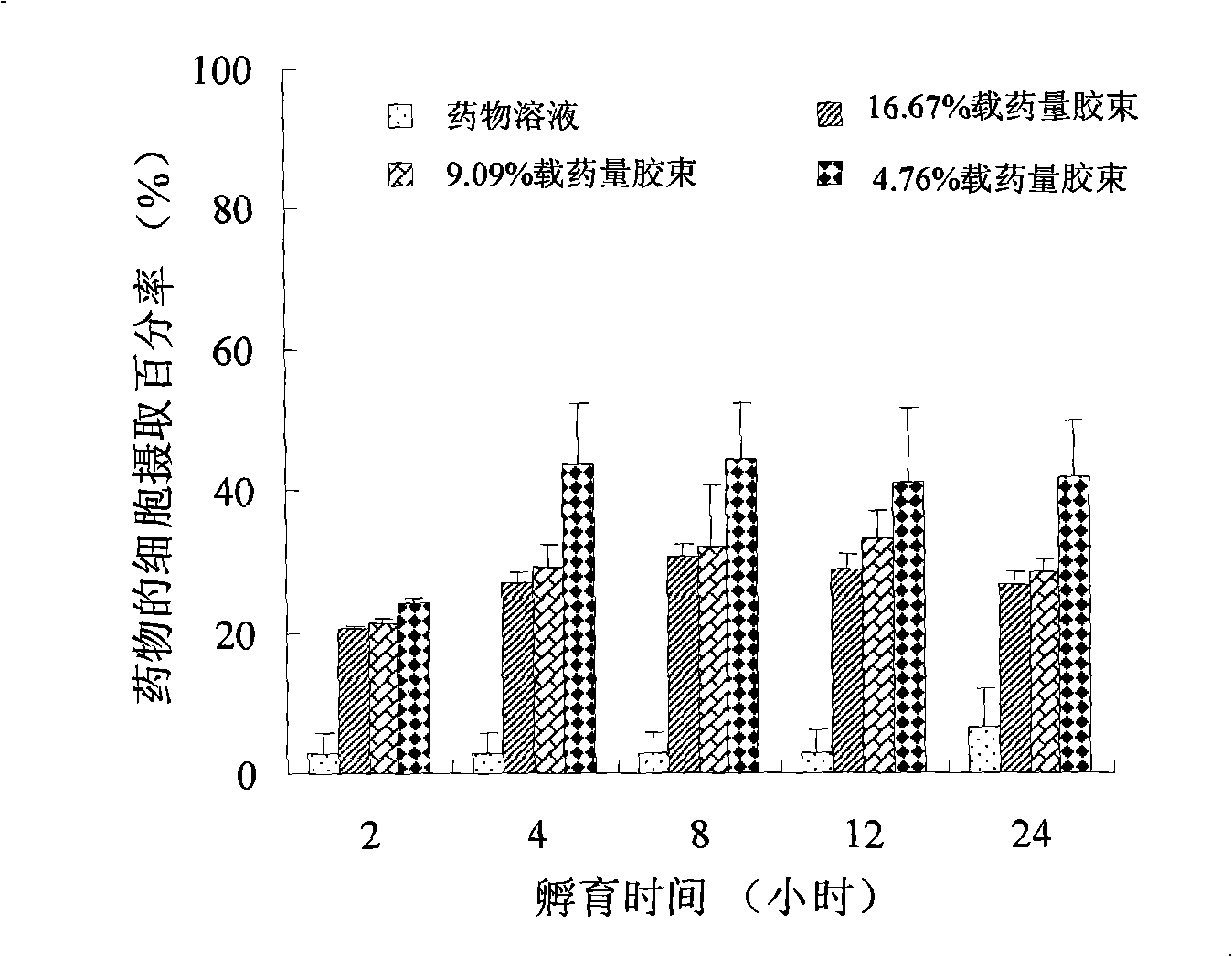 Chlorin e6 chitosan-stearic acid graft micelle