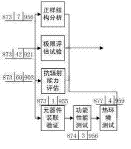 Component application validation process establishment method for space navigation