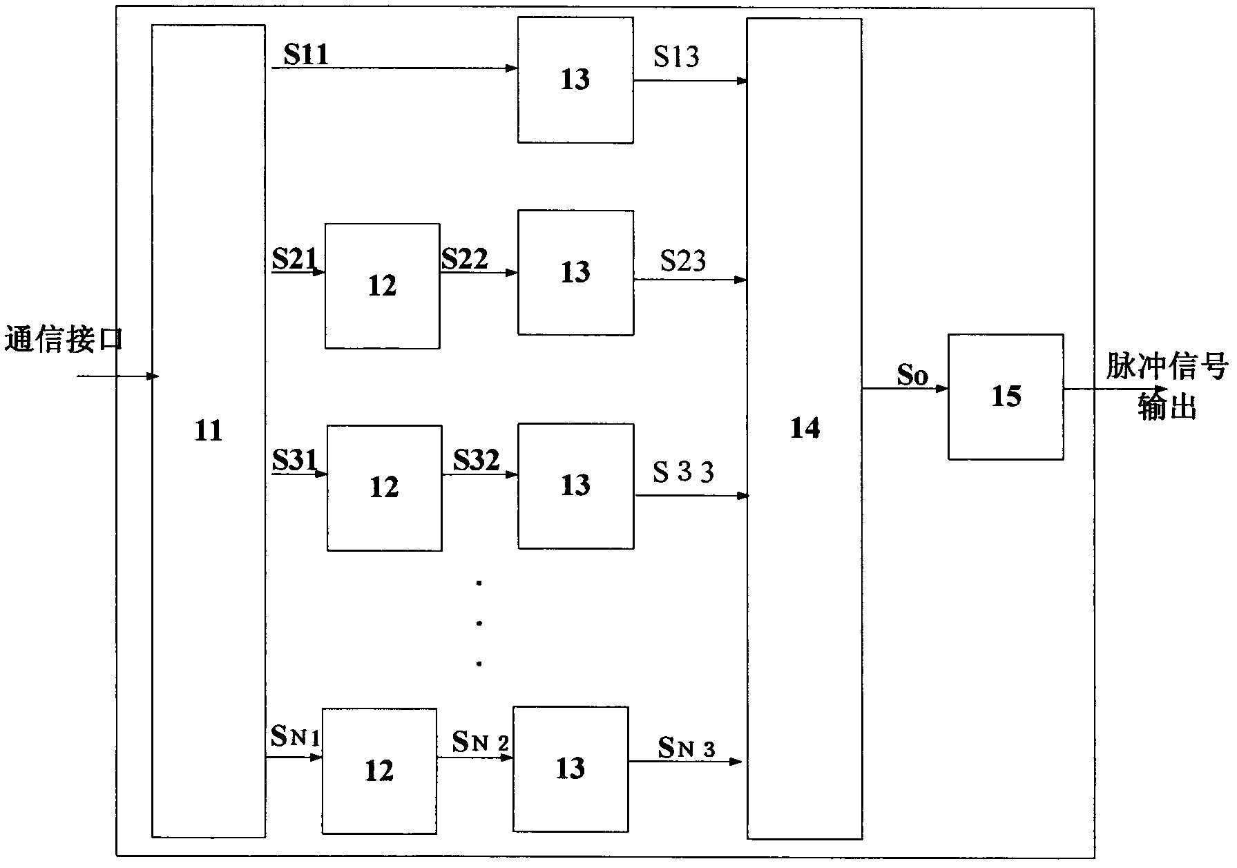 Multi-narrow-pulse laser light source and achieving method thereof