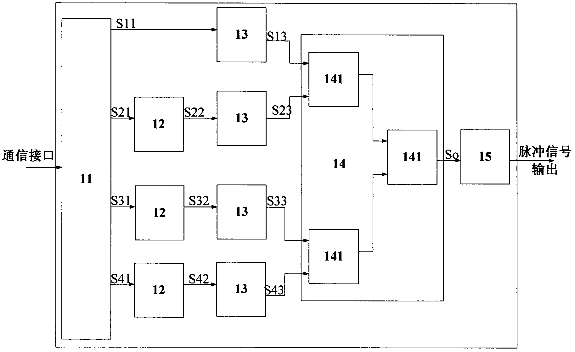 Multi-narrow-pulse laser light source and achieving method thereof