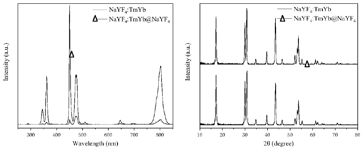 Preparation and application method of near-infrared response drug sustained release system based on up-conversion nanoparticle @ metal-organic frameworks