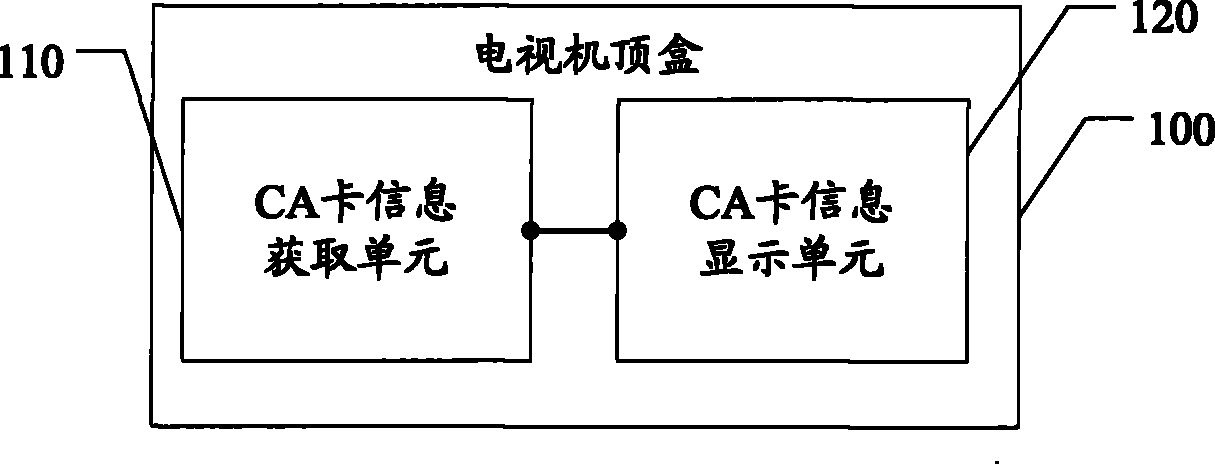 A TV STB and its method for displaying CA card state