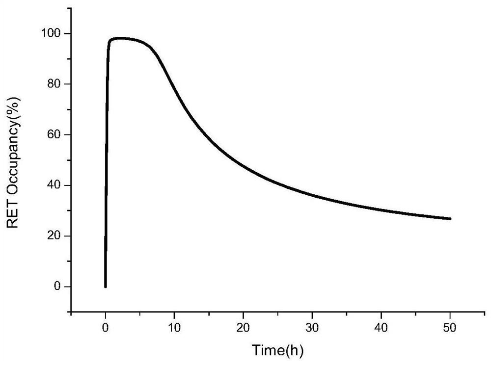 Method for predicting in-vivo PK/PD change after Selpatinib combined medication through PBPK-RO model