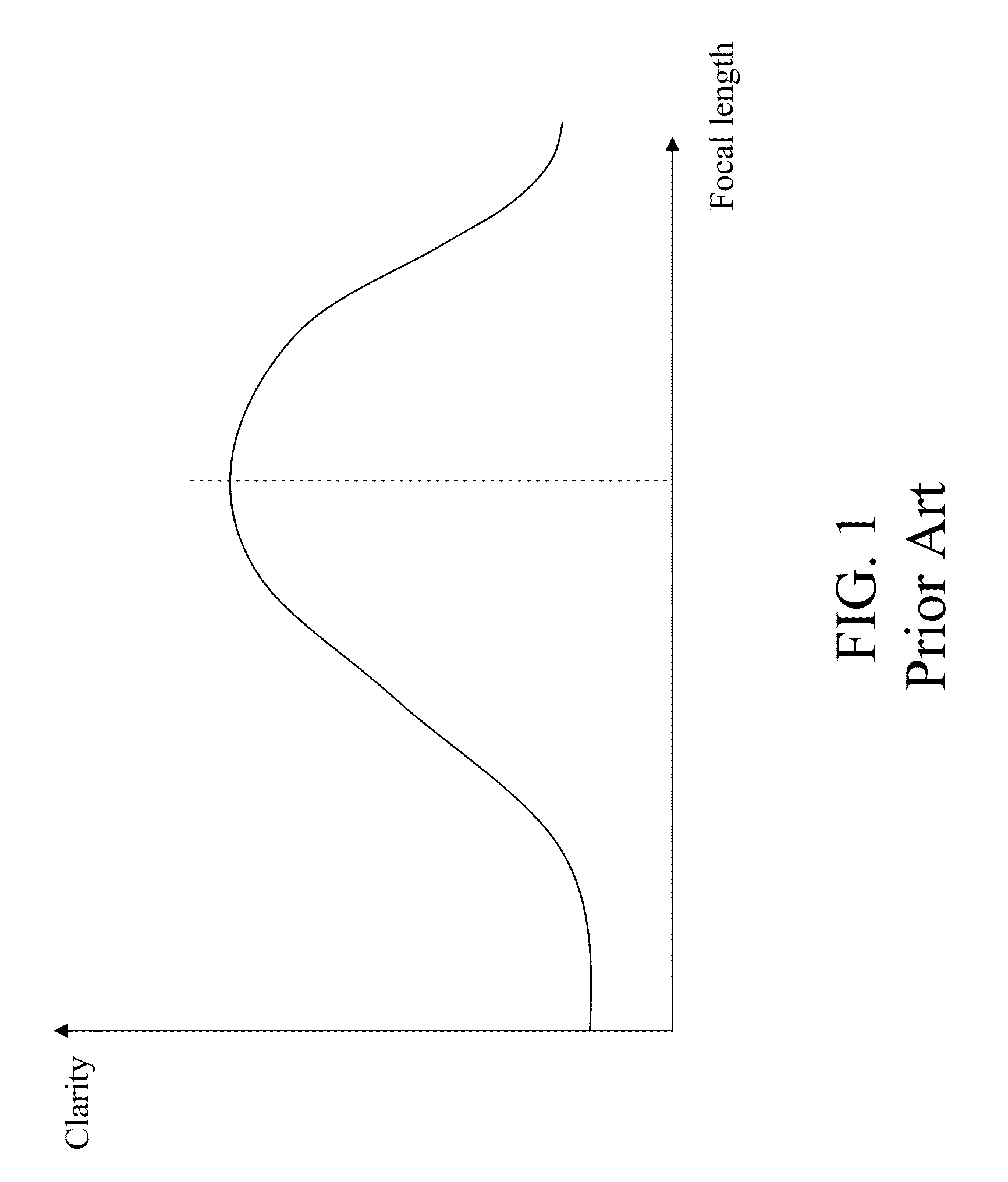 Fast focusing method for digital camera