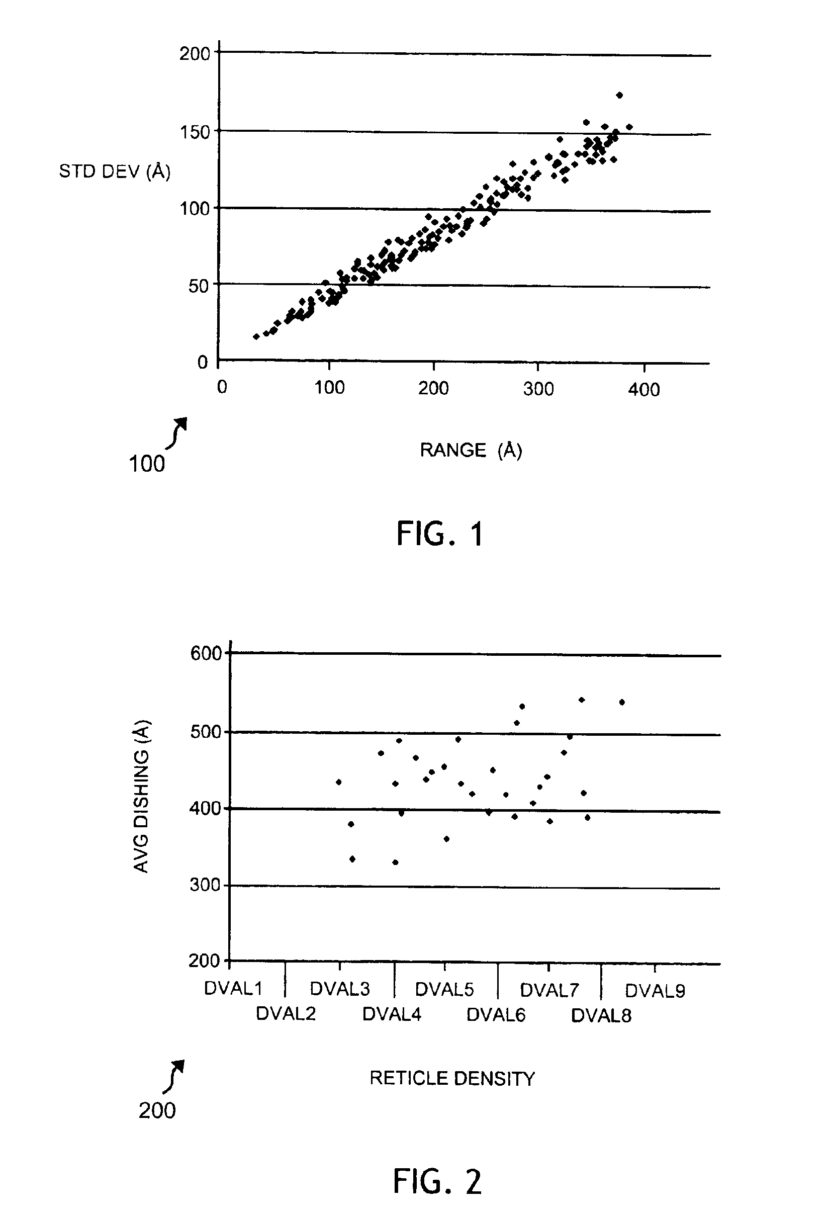 Versatile system for variance-based data analysis