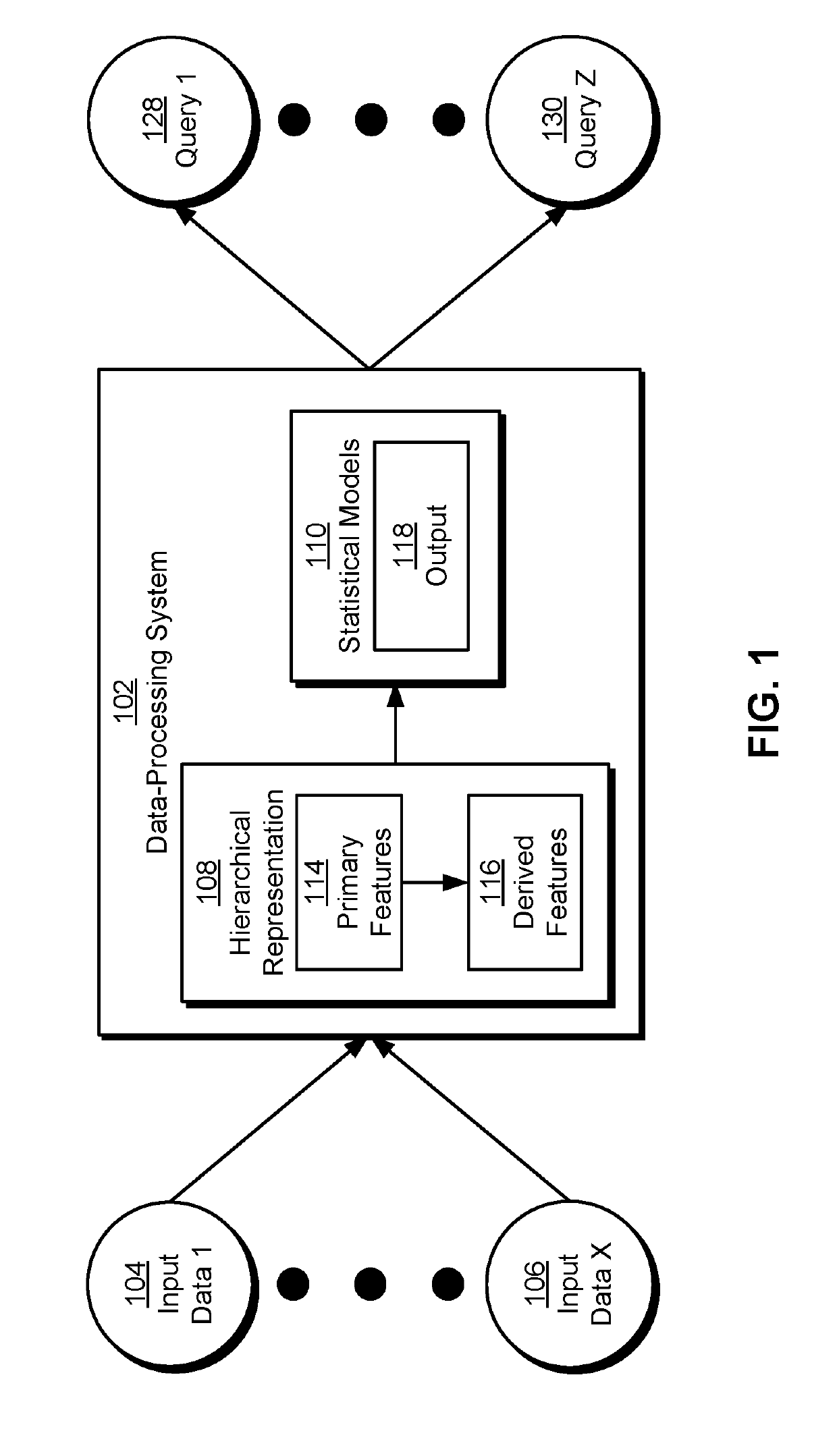 Feature selection impact analysis for statistical models