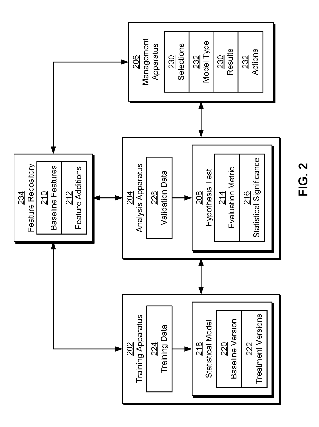 Feature selection impact analysis for statistical models