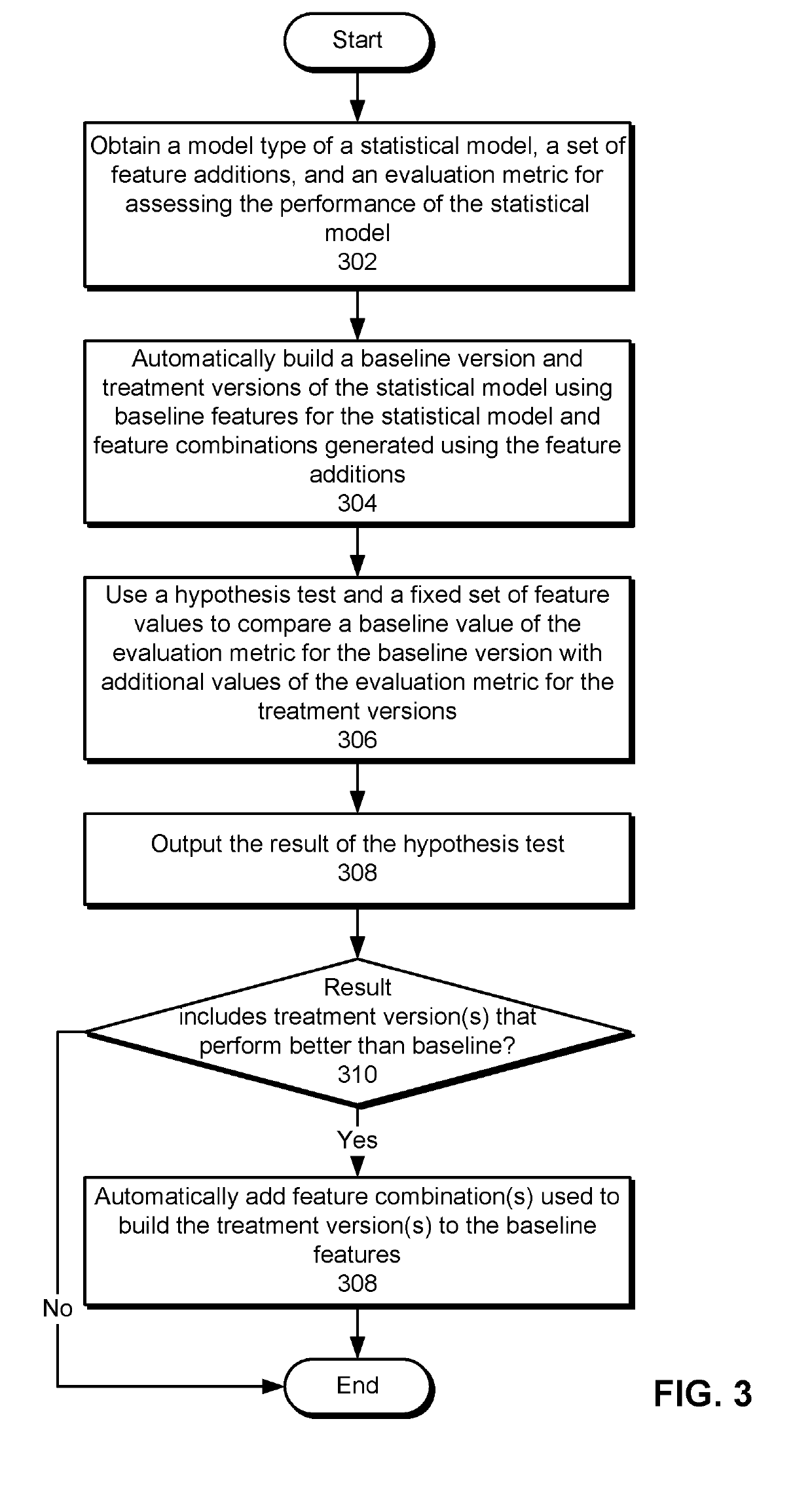 Feature selection impact analysis for statistical models