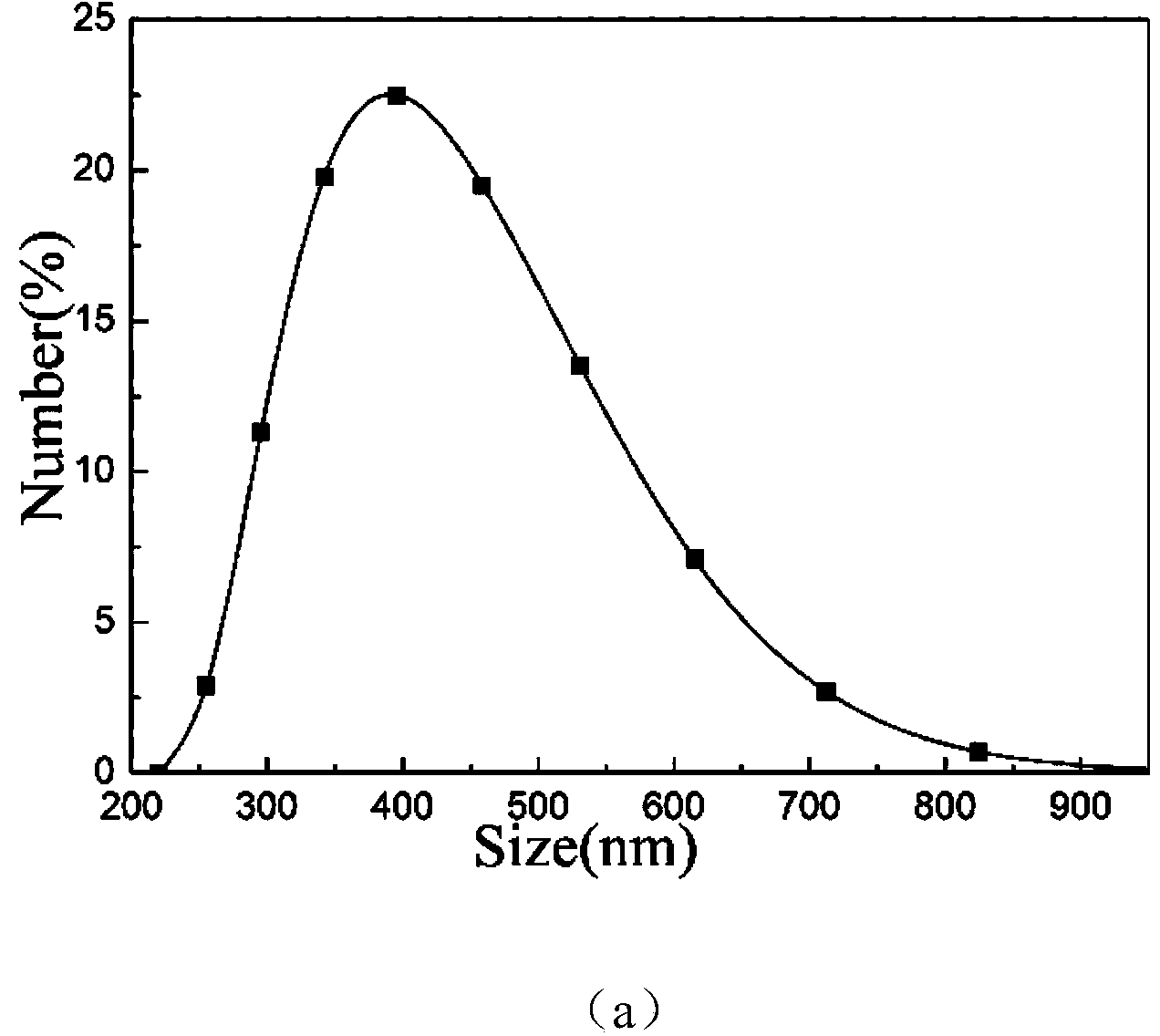 Preparation method of amorphous SiOC ceramic powder