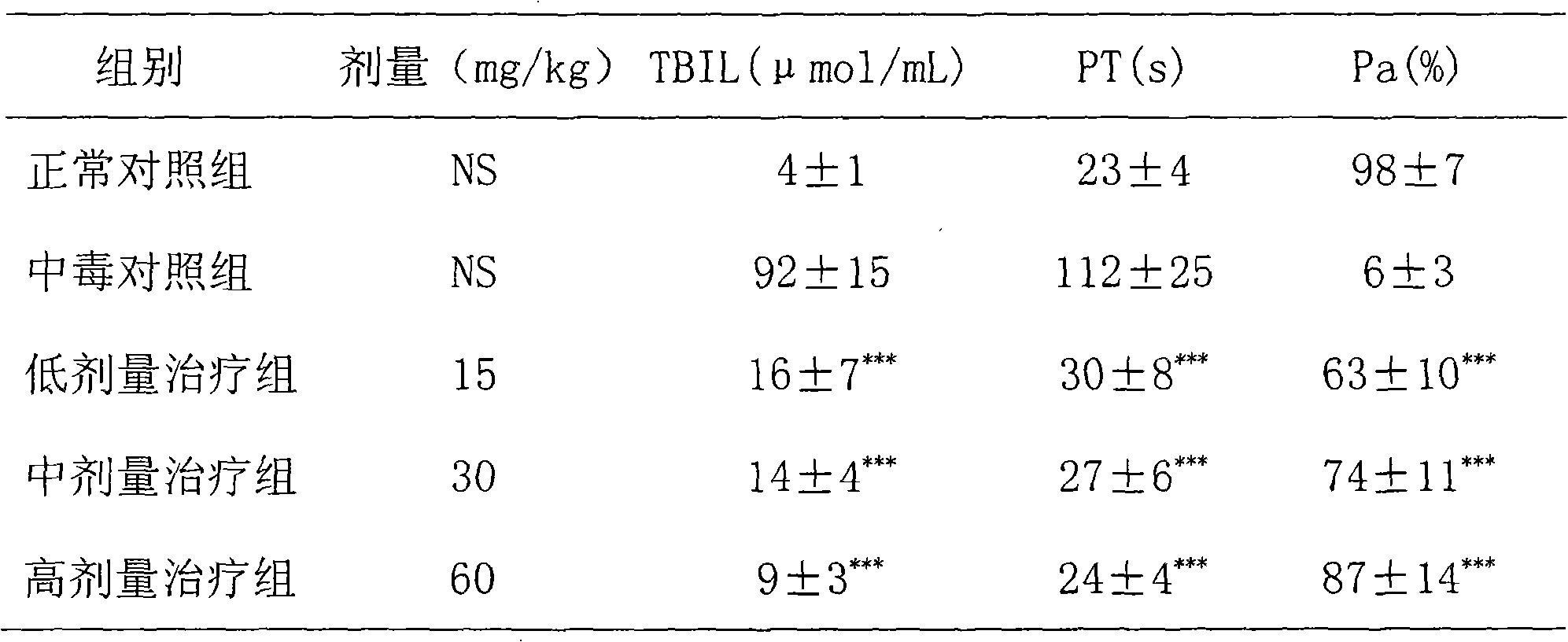 N-acetyl-cysteine salt xylitol injection, preparation method and application thereof