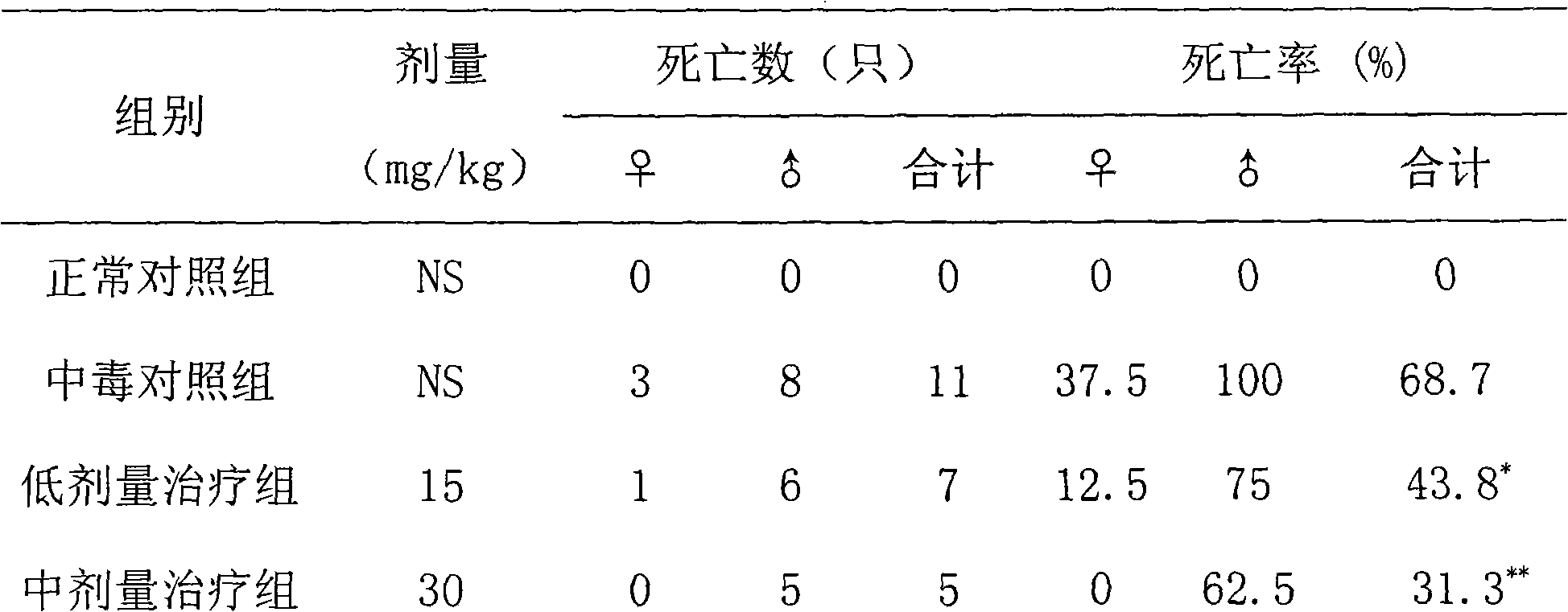 N-acetyl-cysteine salt xylitol injection, preparation method and application thereof