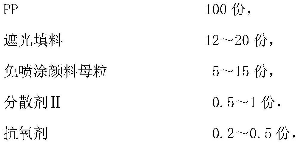 A kind of high shading spray-free PP material and preparation method thereof