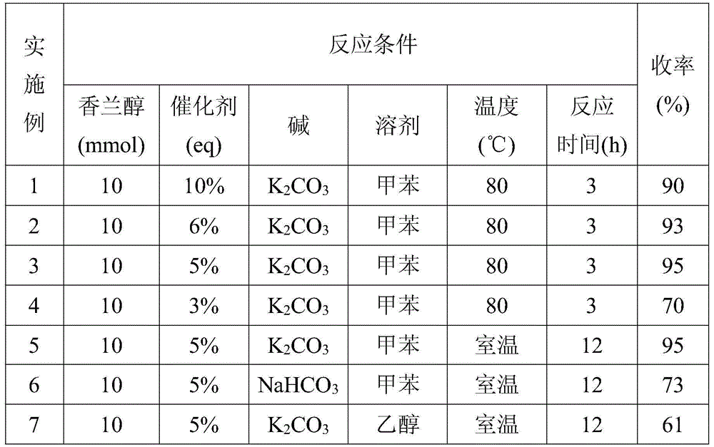 Preparation of nano-palladium catalyst as well as application of nano-palladium catalyst to synthesis of vanillin compounds