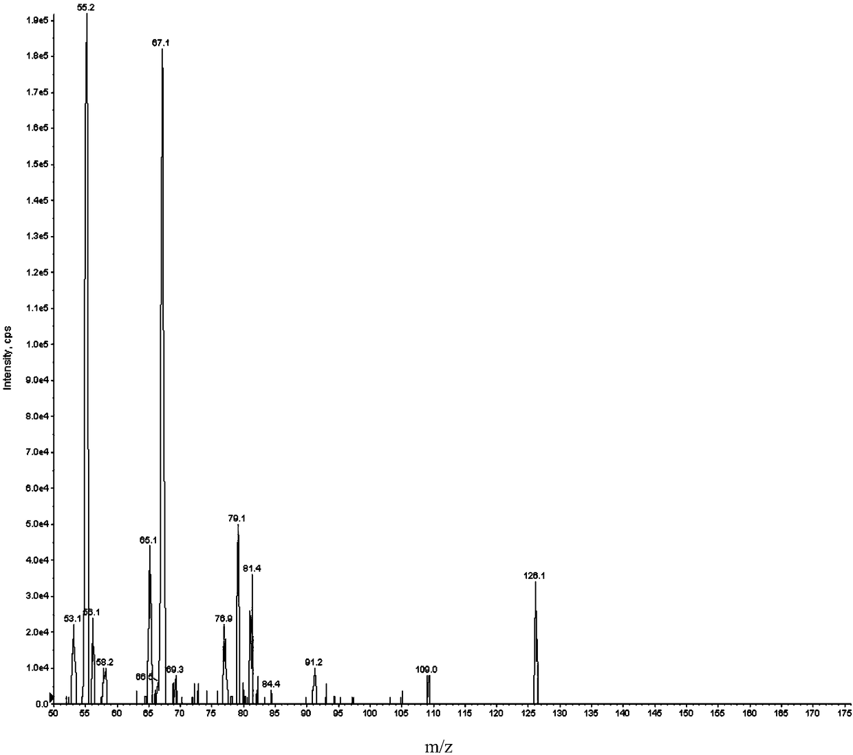 Detection method of impurity cis-octahydroisoindole in mitiglinide calcium