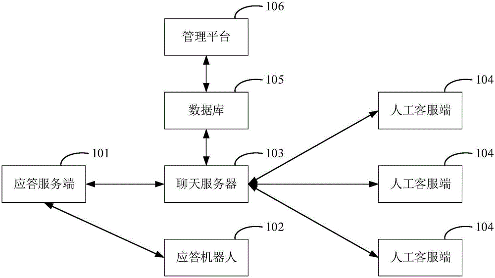 Online customer service response system and method