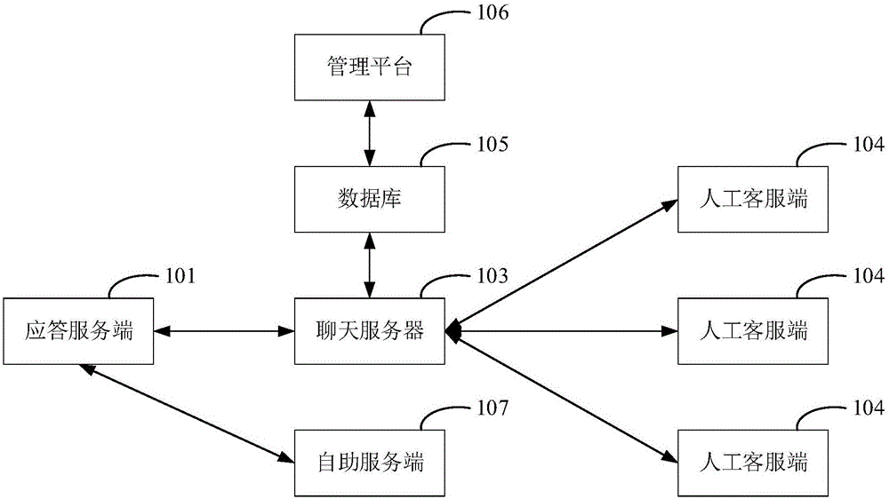 Online customer service response system and method