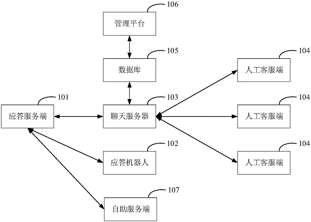 Online customer service response system and method