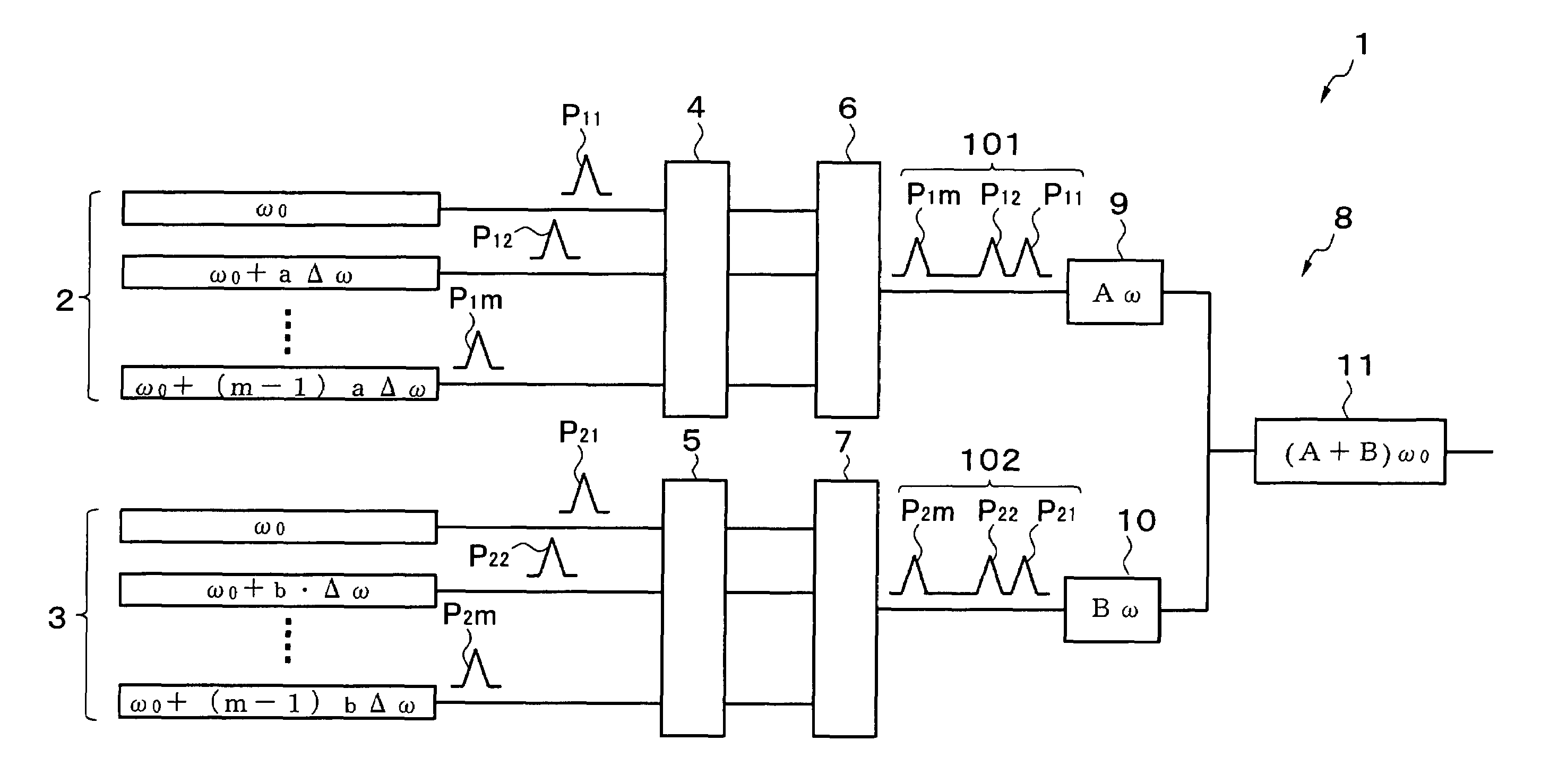 Laser light source device, exposure device, and mask inspection device using this laser light source device