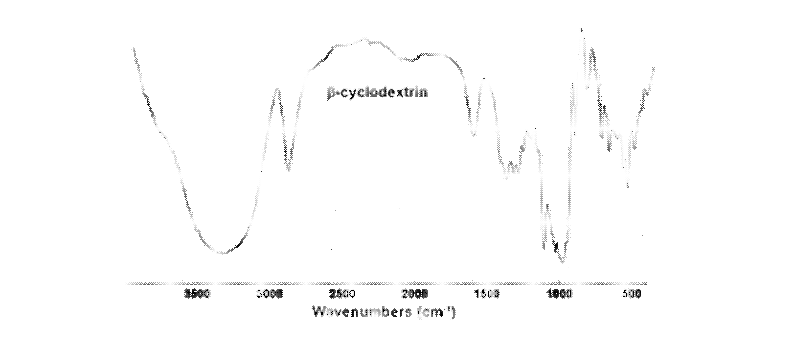 Method for preparing stationary phase coating material for trace substance identification and application of material