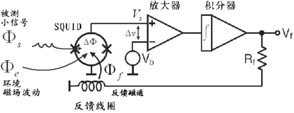 SQUID magnetic sensor measuring sensitivity enhancement method, device and system