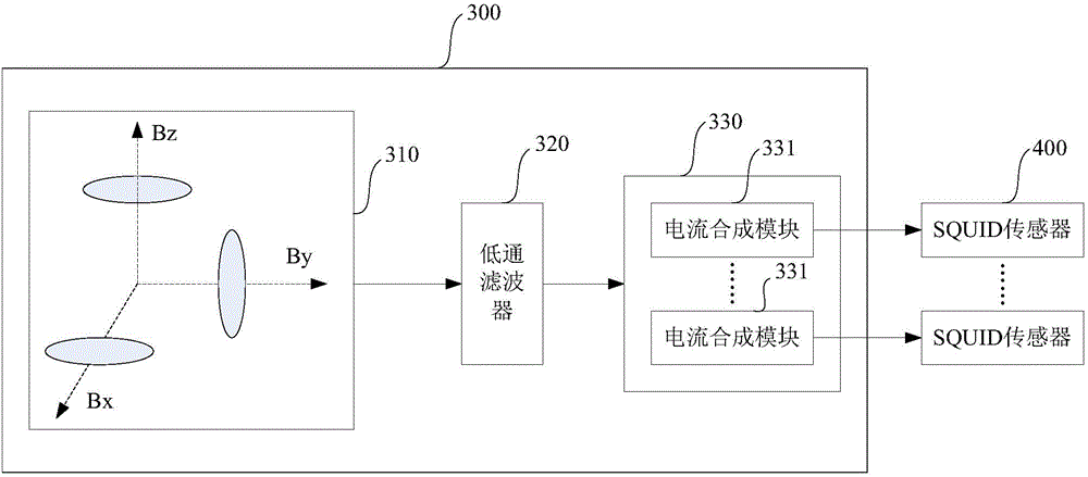 SQUID magnetic sensor measuring sensitivity enhancement method, device and system