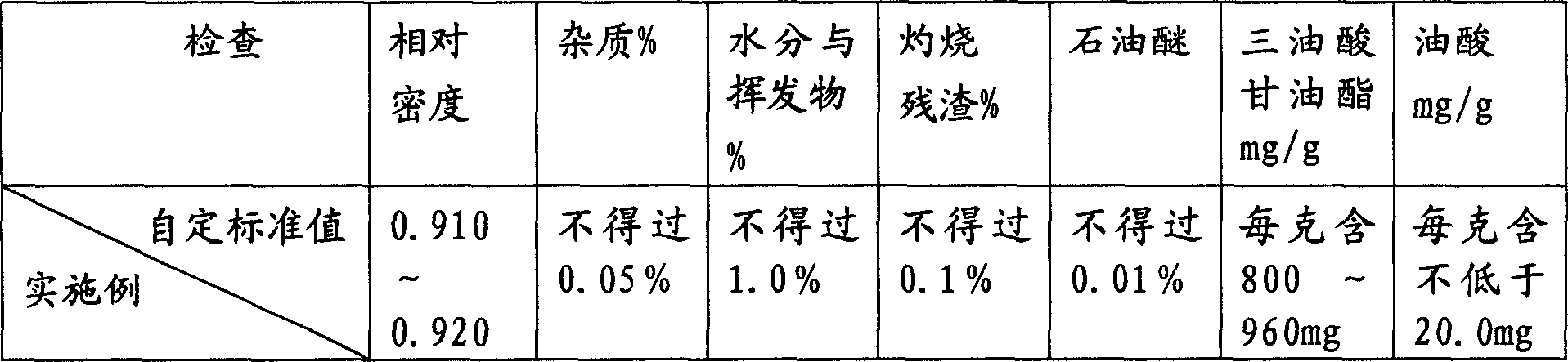 Method for preparing injection of oleum functus brucease