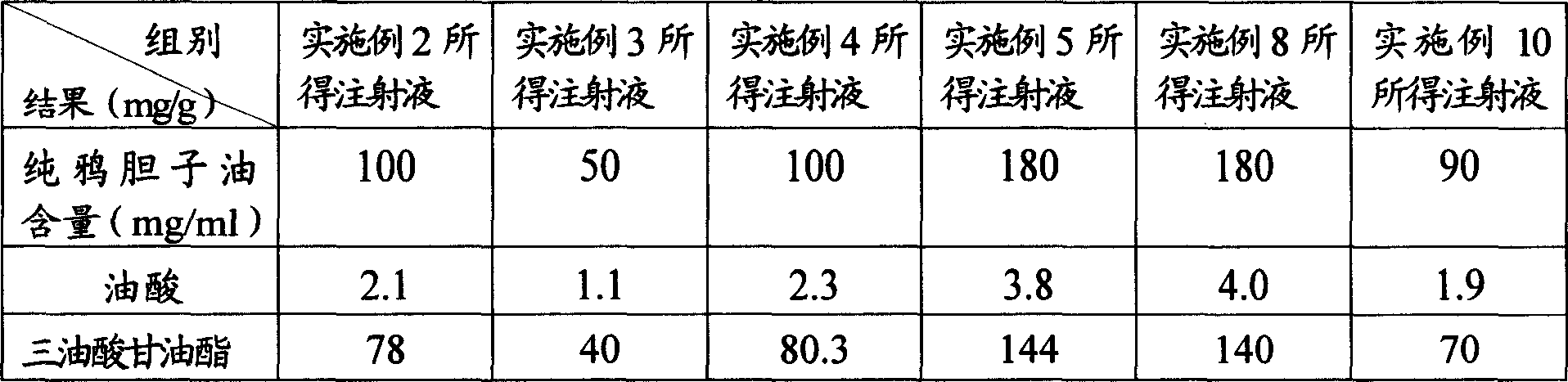 Method for preparing injection of oleum functus brucease