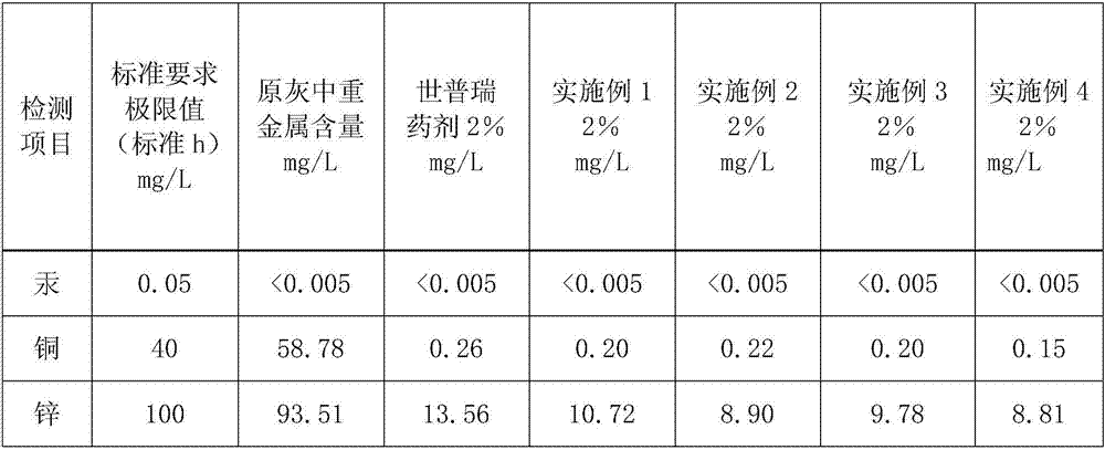 Stabilizing agent for treating waste incineration fly ash, preparation method and application thereof