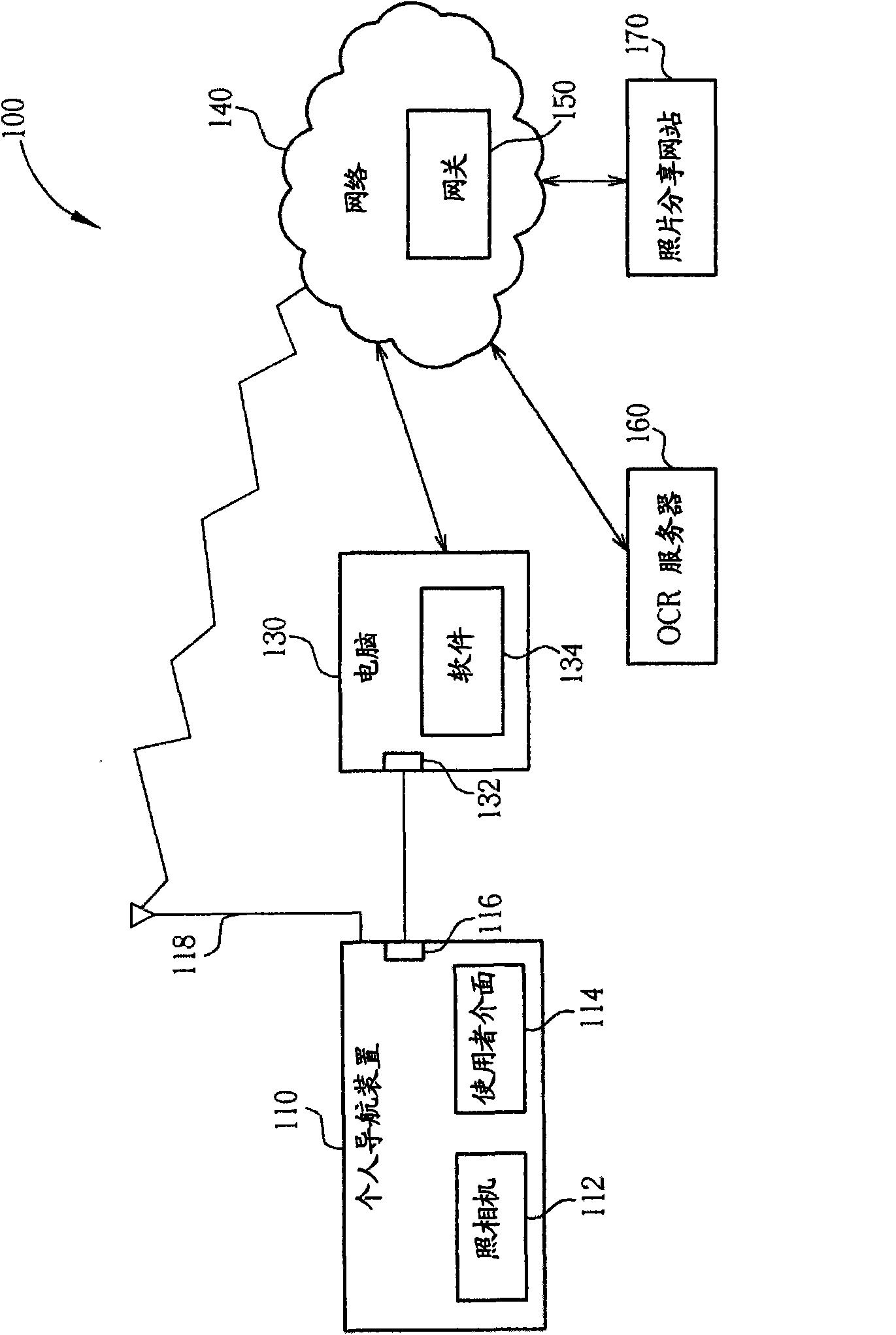 Personal navigation device and method for automatic adding label to photo