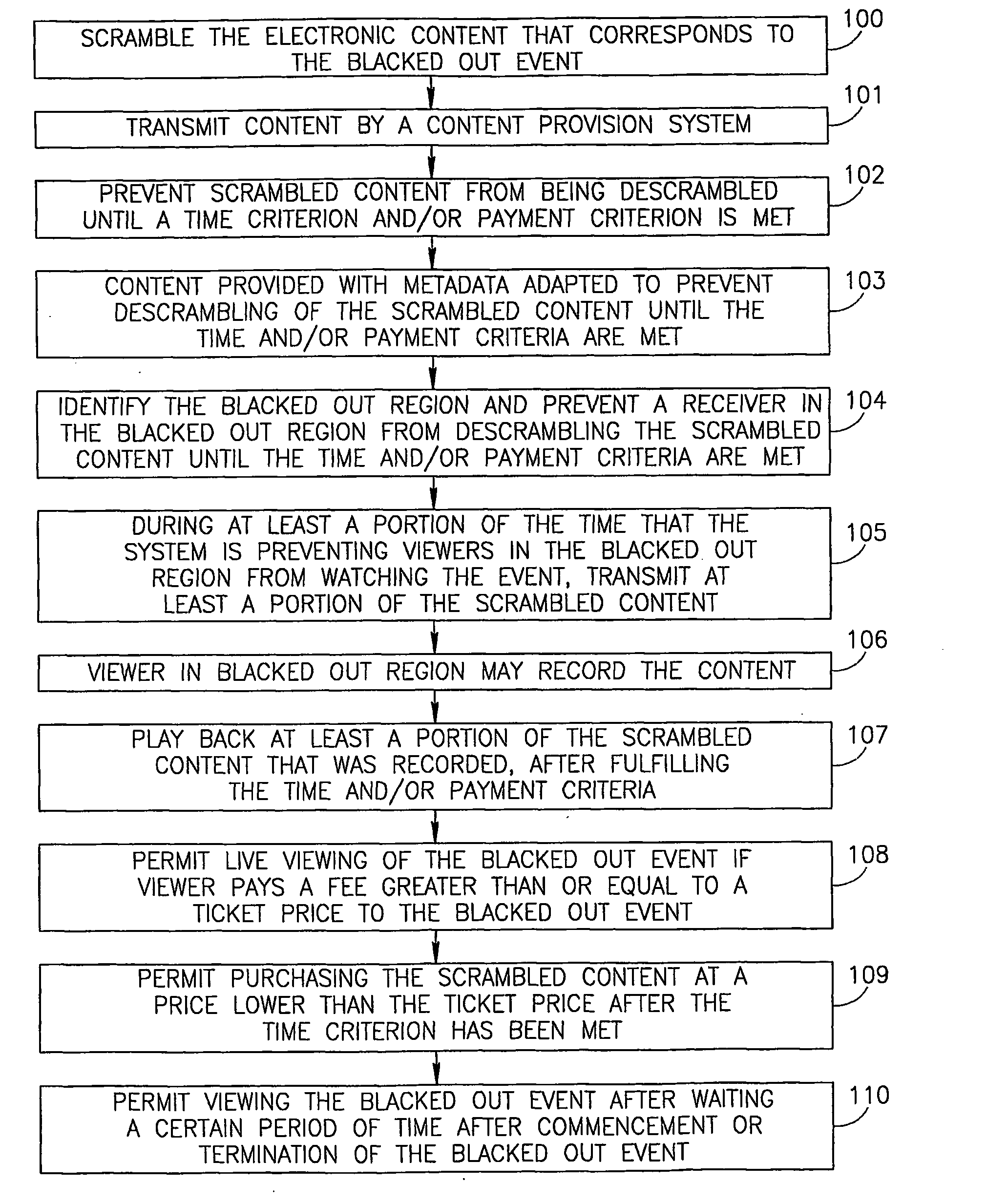 Method and system for control of broadcast content access