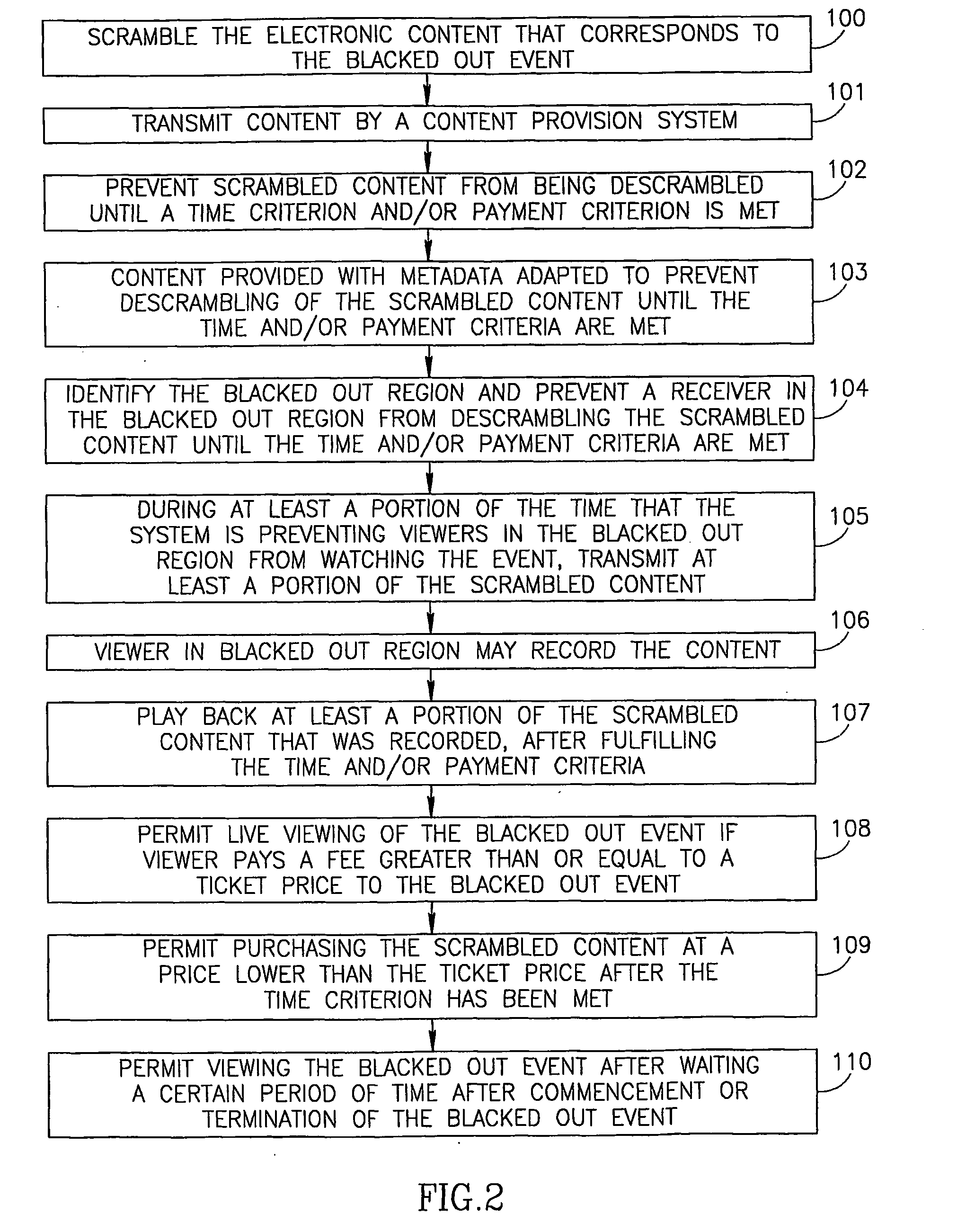 Method and system for control of broadcast content access