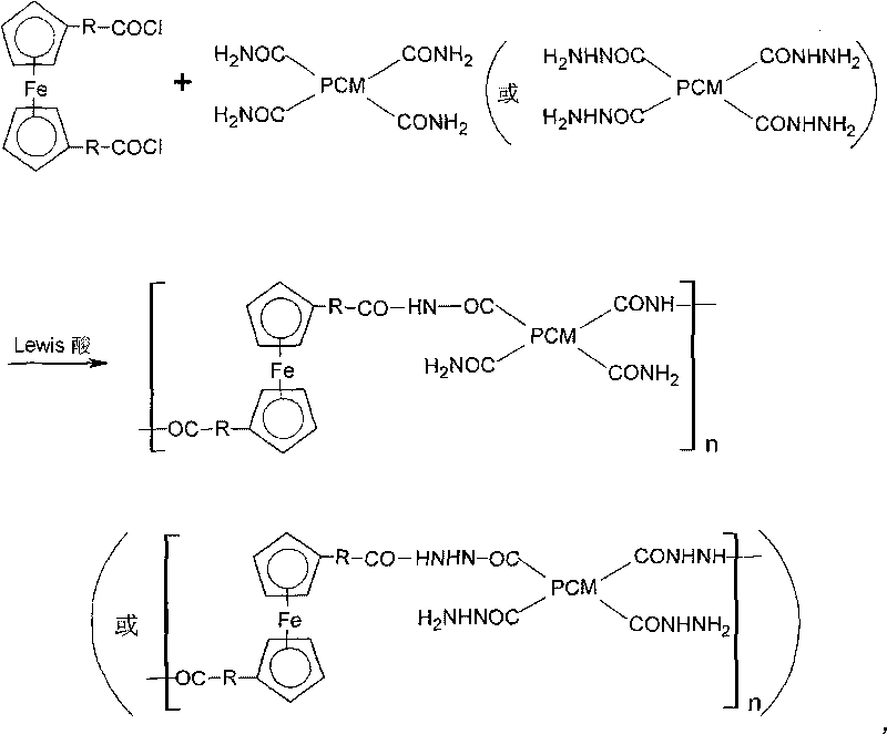 Composite electromagnetic medium material containing dicyclopentadienyl iron phthalocyanine metal organic magnetic body and preparation method thereof