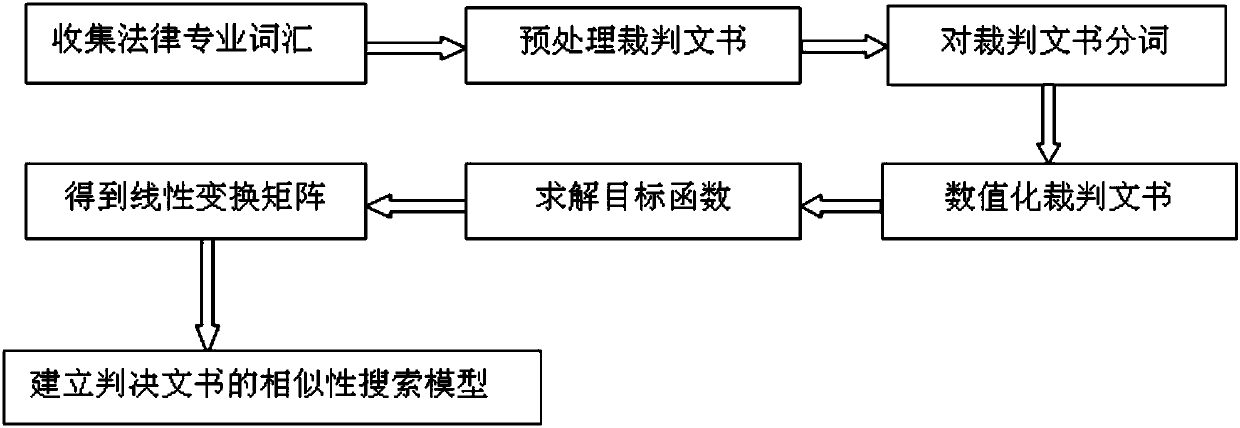 Intelligent judging method for court