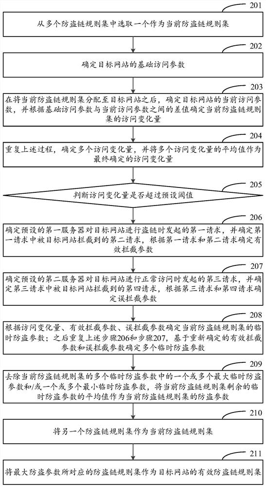 Method, device, storage medium and electronic equipment for anti-leeching