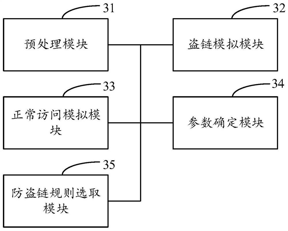 Method, device, storage medium and electronic equipment for anti-leeching