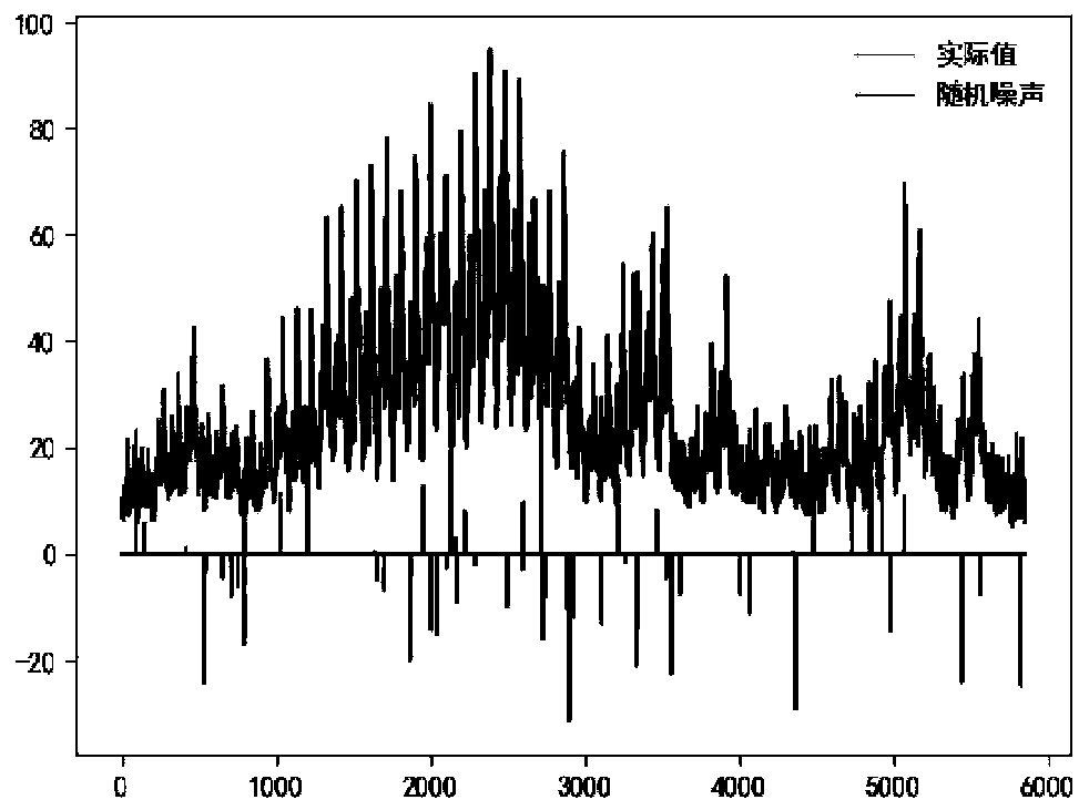 Abnormal data discrimination method based on multi-criterion fusion