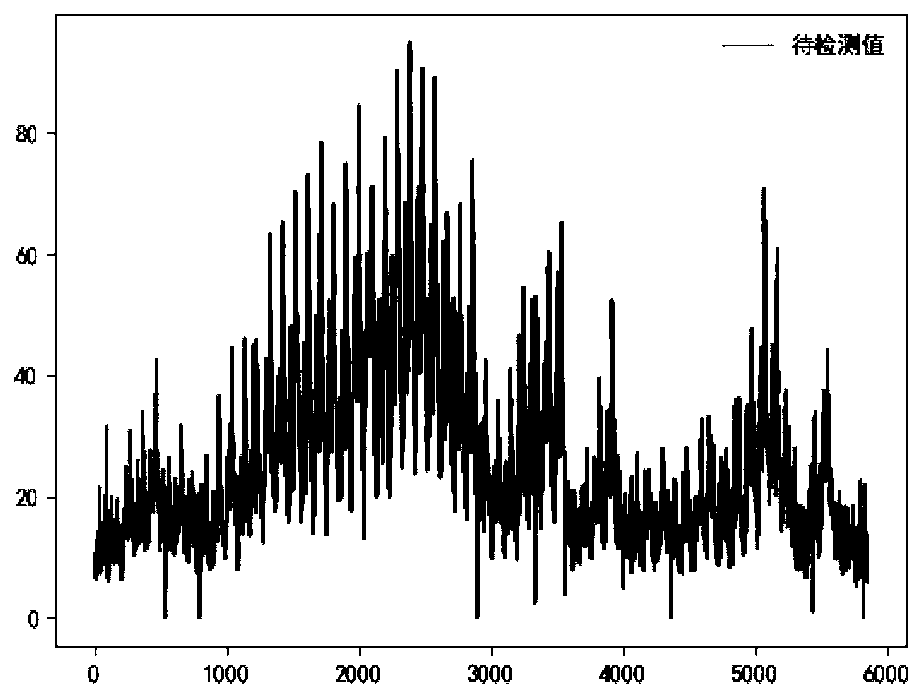 Abnormal data discrimination method based on multi-criterion fusion