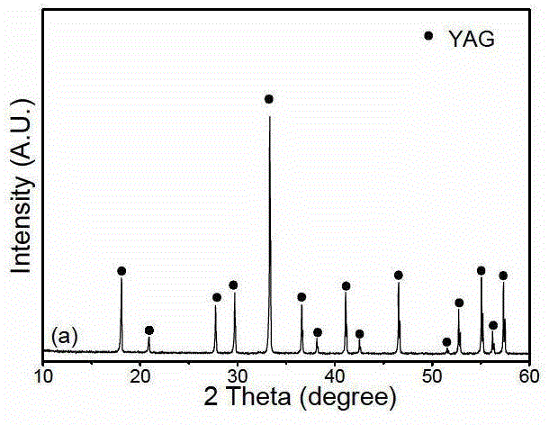 A method for preparing rare earth-doped yttrium aluminum garnet transparent ceramics by synthesizing rare earth-doped Y2O3 nanopowder