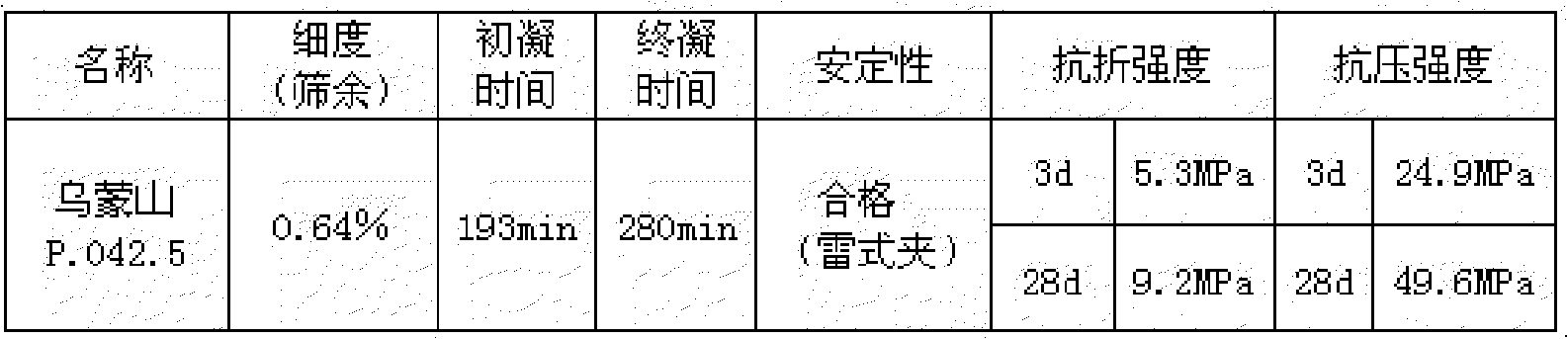 Long pumping distance machine-made sand concrete