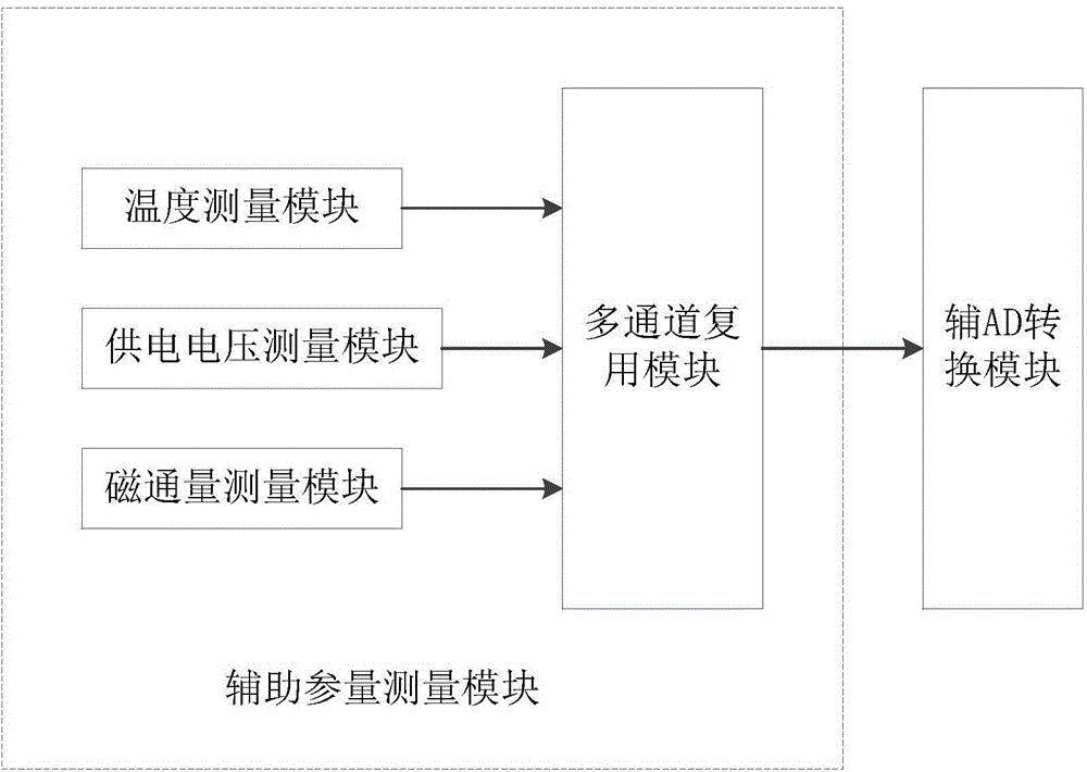 Cross-well electromagnetic well logging signal emission electronic system