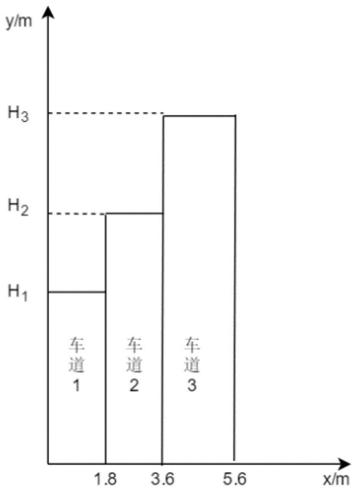 A method and device for automatically identifying the number of rolling passes of a road roller