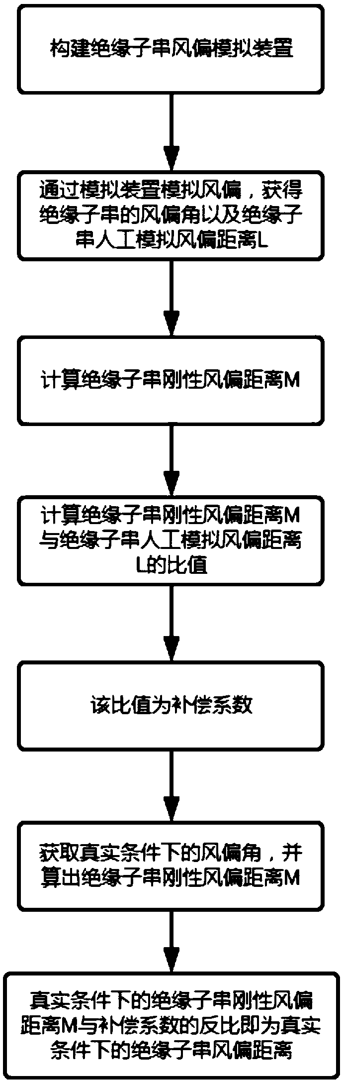 Method for calculating wind swing distance of insulator string under different lengths