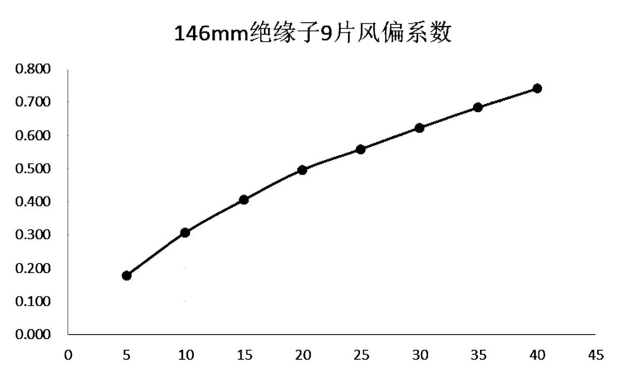 Method for calculating wind swing distance of insulator string under different lengths